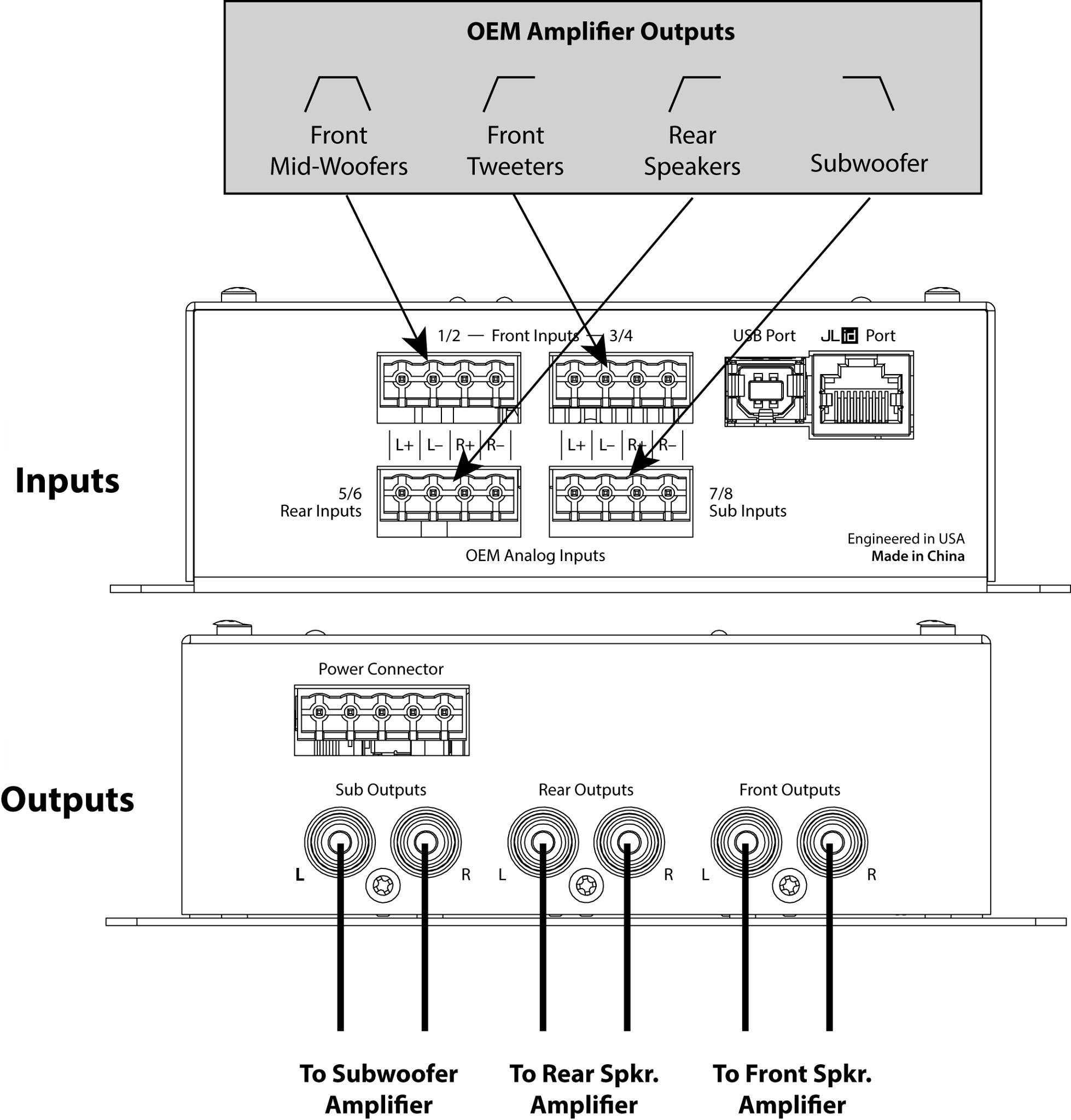 Sencillo diagrama de conexiones de un Procesador