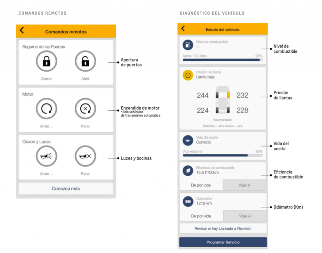 comandos remotos onstar rutamotor
