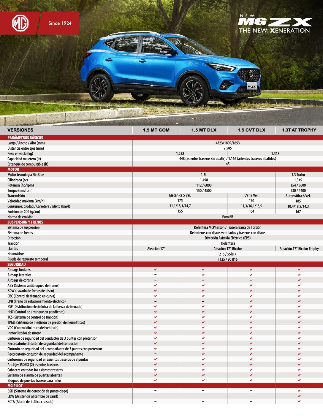 Ficha-Tecnica-MG-ZX-3 - Rutamotor