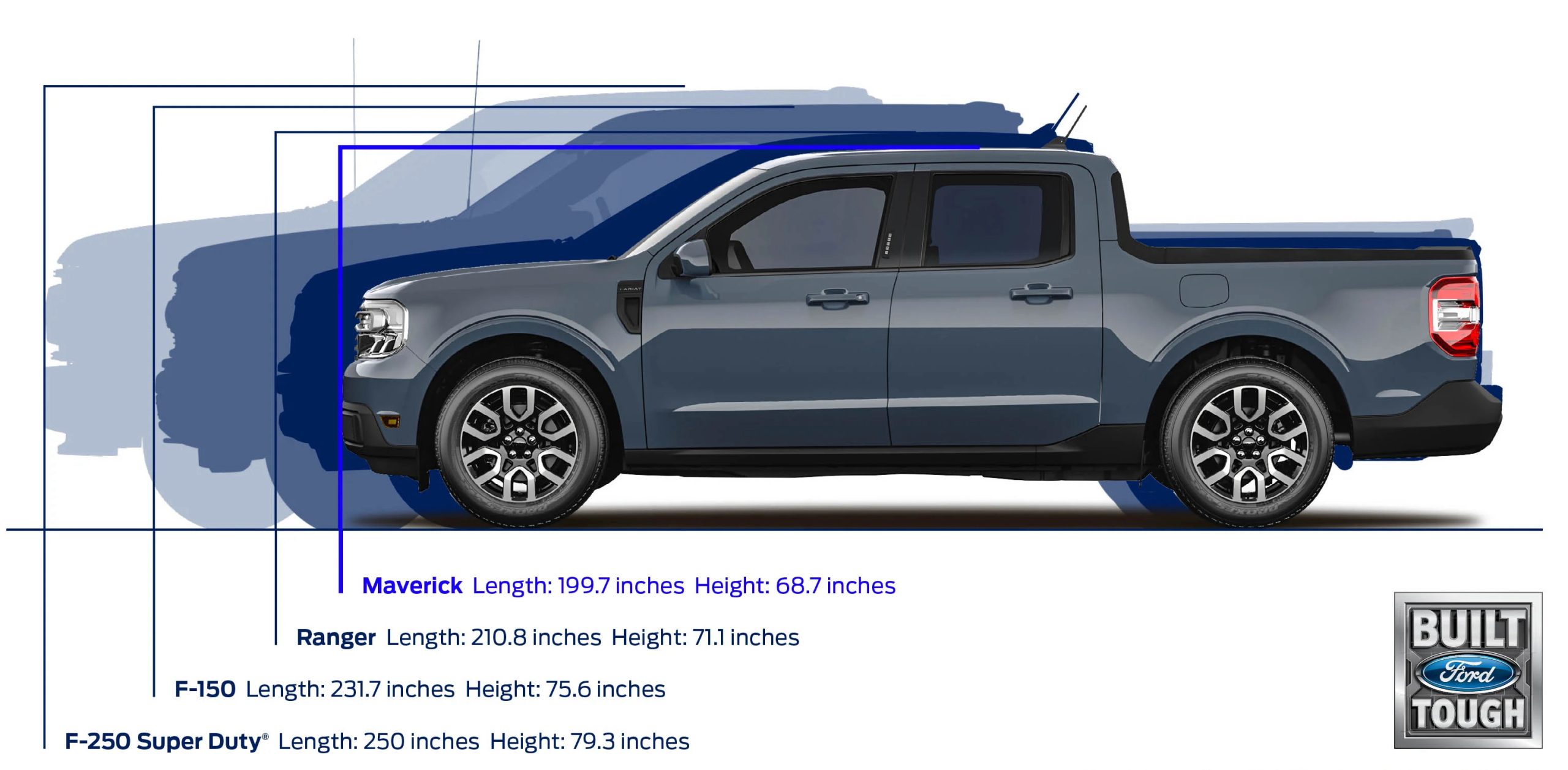 Ford acaba con la espera y estrena en Chile la nueva pickup Maverick