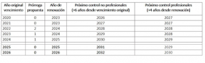 Licencias de conducir