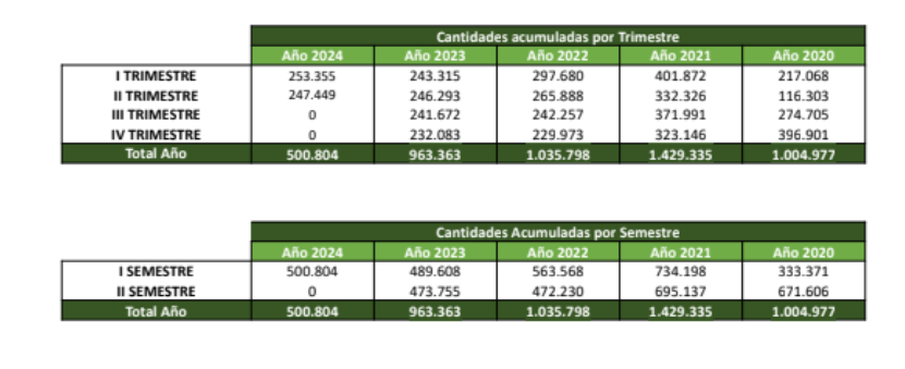 Vehículos usados
