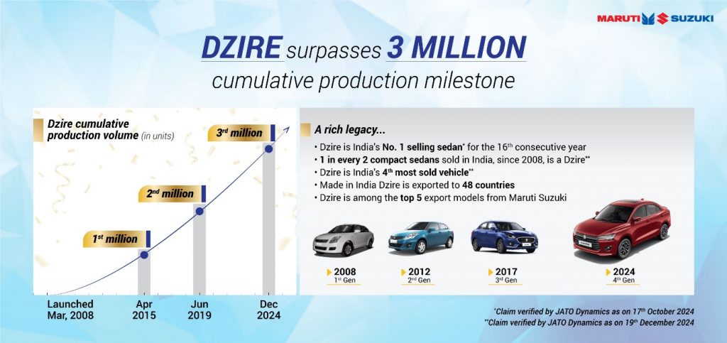 Dzire Rutamotor