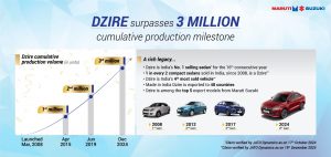 Dzire Rutamotor