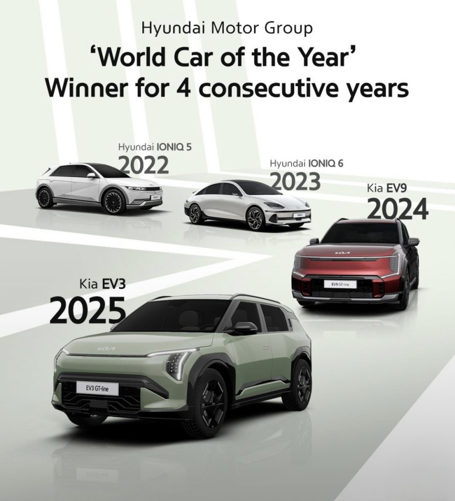 Hyundai Motor Group