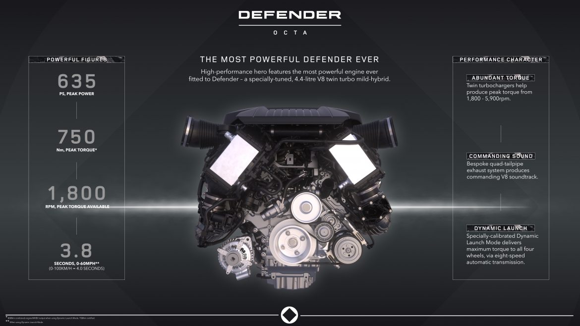 Defender Octa Rutamotor 44