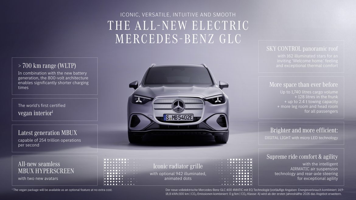 Der neue elektrische Mercedes-Benz GLCThe all-new electric Mercedes-Benz GLC