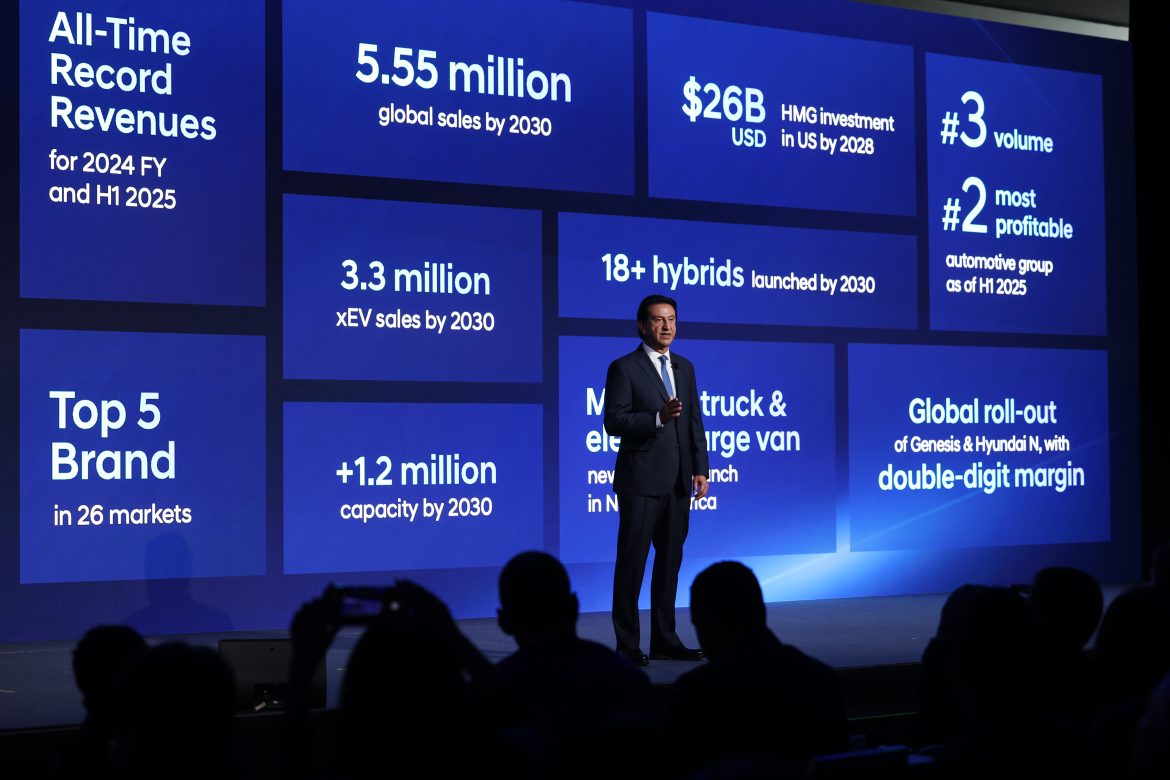 Hyundai Motor Company
