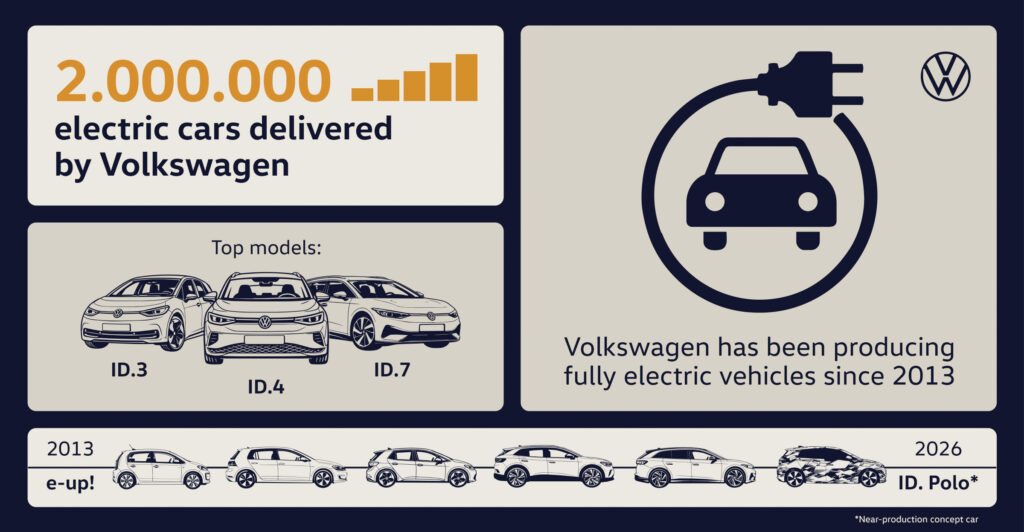 Autos eléctricos Volkswagen