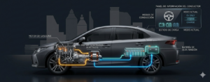 Funcionamiento auto híbrido